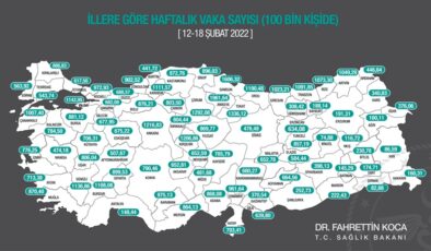 Üç büyükşehirde Kovid-19 vaka sayısı azaldı