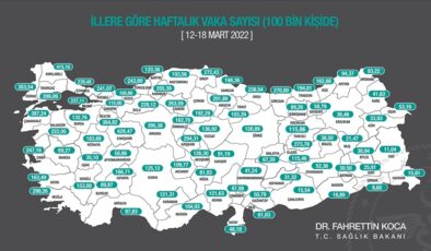 Kovid-19 vakaları üç büyük ilde azaldı